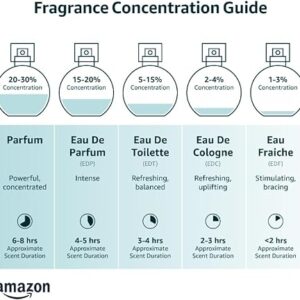 Burberry Perfume - London by Burberry - perfumes for women - Eau de Parfum, 100ml